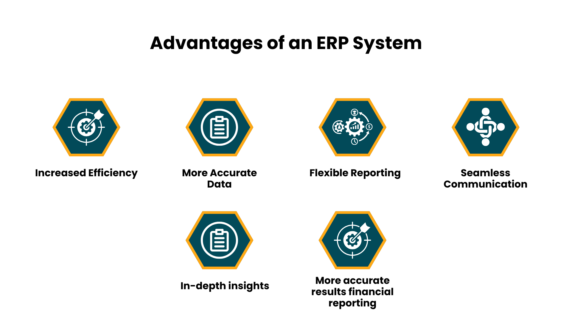 Advantages of ERP - Hamurlabs